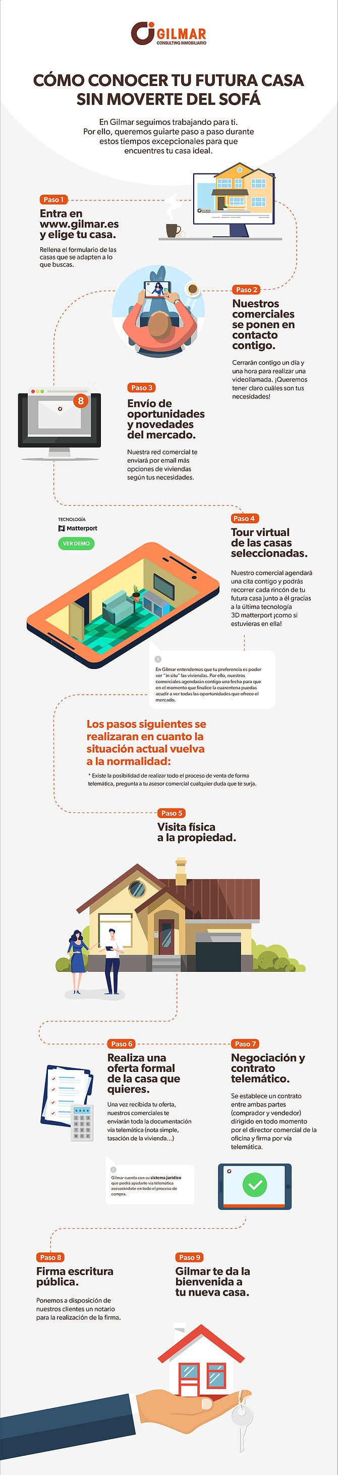 infografia para comprar tu casa