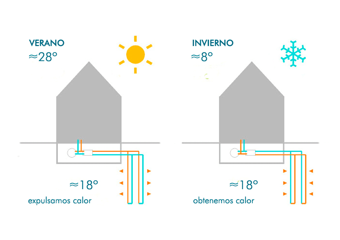 Geothermal energy